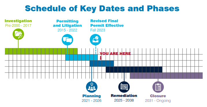 Weston & Sampson schedule graph